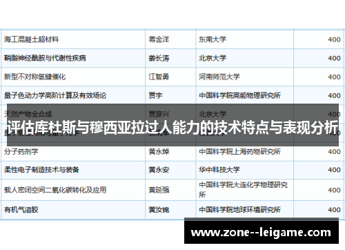 评估库杜斯与穆西亚拉过人能力的技术特点与表现分析