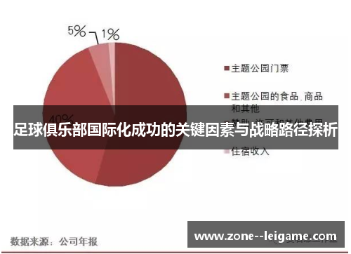 足球俱乐部国际化成功的关键因素与战略路径探析 足球俱乐部国际化成功的关键因素与战略路径探析