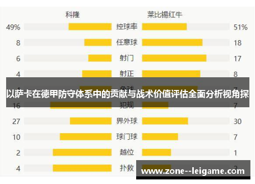 以萨卡在德甲防守体系中的贡献与战术价值评估全面分析视角探