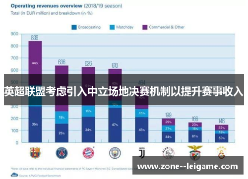 英超联盟考虑引入中立场地决赛机制以提升赛事收入 英超联盟考虑引入中立场地决赛机制以提升赛事收入