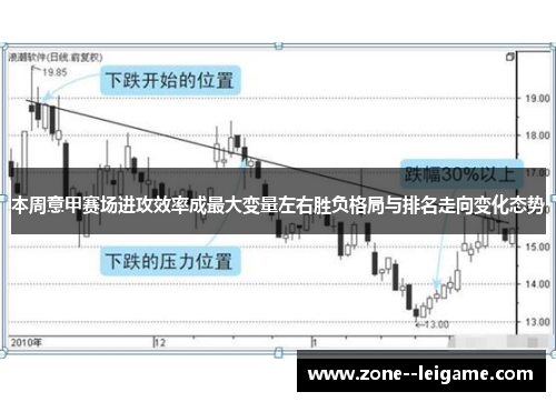 本周意甲赛场进攻效率成最大变量左右胜负格局与排名走向变化态势 本周意甲赛场进攻效率成最大变量左右胜负格局与排名走向变化态势